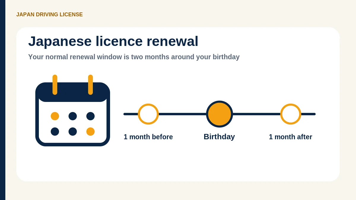誕生日の前後2か月に設定された日本の運転免許更新期間