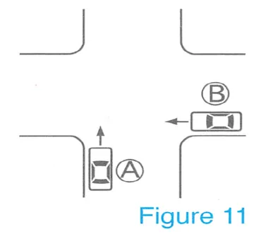 Figure 11: intersection vehicles Ⓐ and Ⓑ