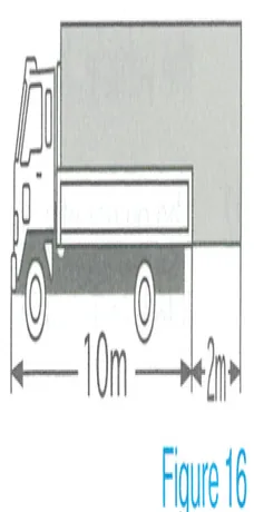 Figure 16: truck with overhanging cargo