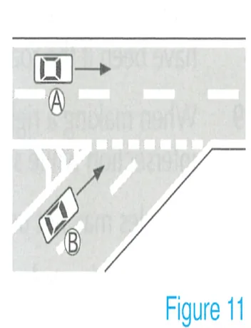 Japanese licence-test illustration: Vehicle A is on the main through lane with the right of way. Vehicle B must not impede the progress of vehicle A.
