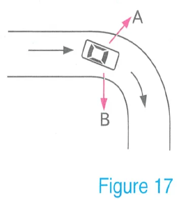 Japanese licence-test illustration: Centrifugal force is the force that makes objects move outwards.