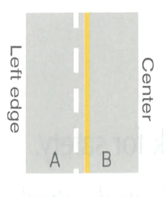 Japanese licence-test illustration: Diagram: lanes A and B divided by a yellow line