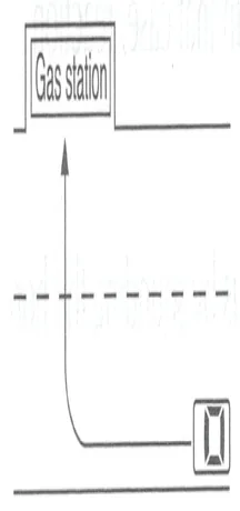 Japanese licence-test illustration: Diagram: entering a gas station across the road