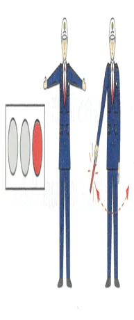 Japanese licence-test illustration: Three signals / police signals